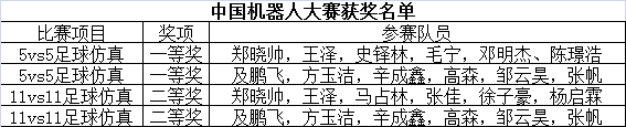 皇冠体育