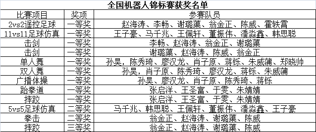 皇冠体育