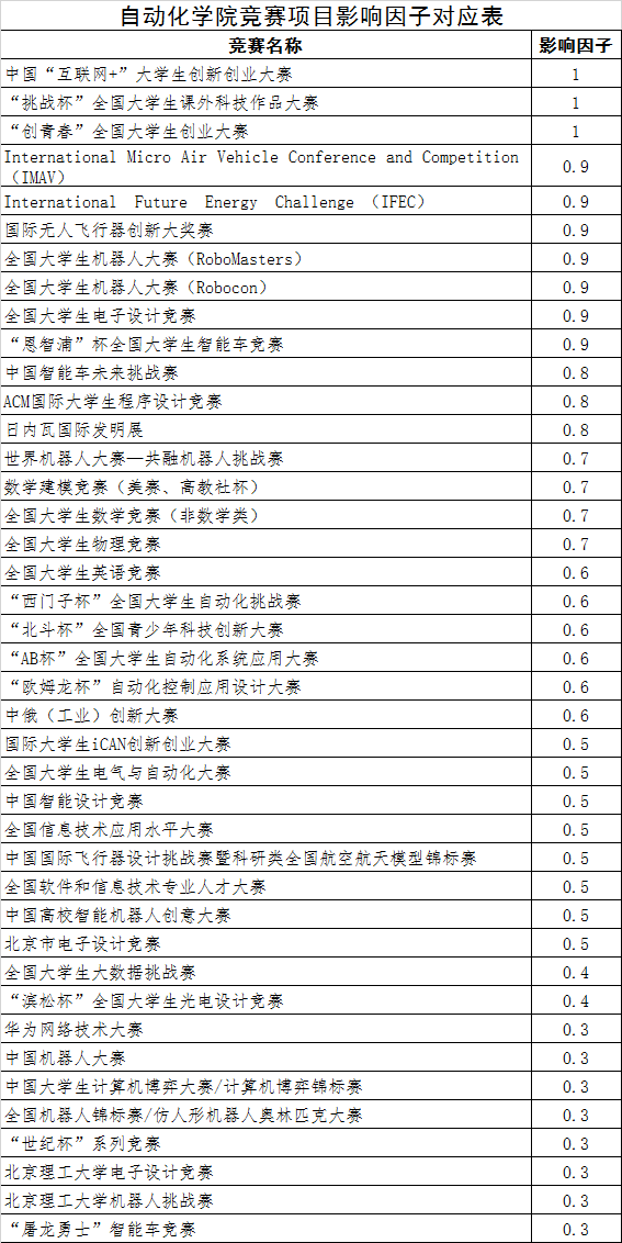 皇冠体育