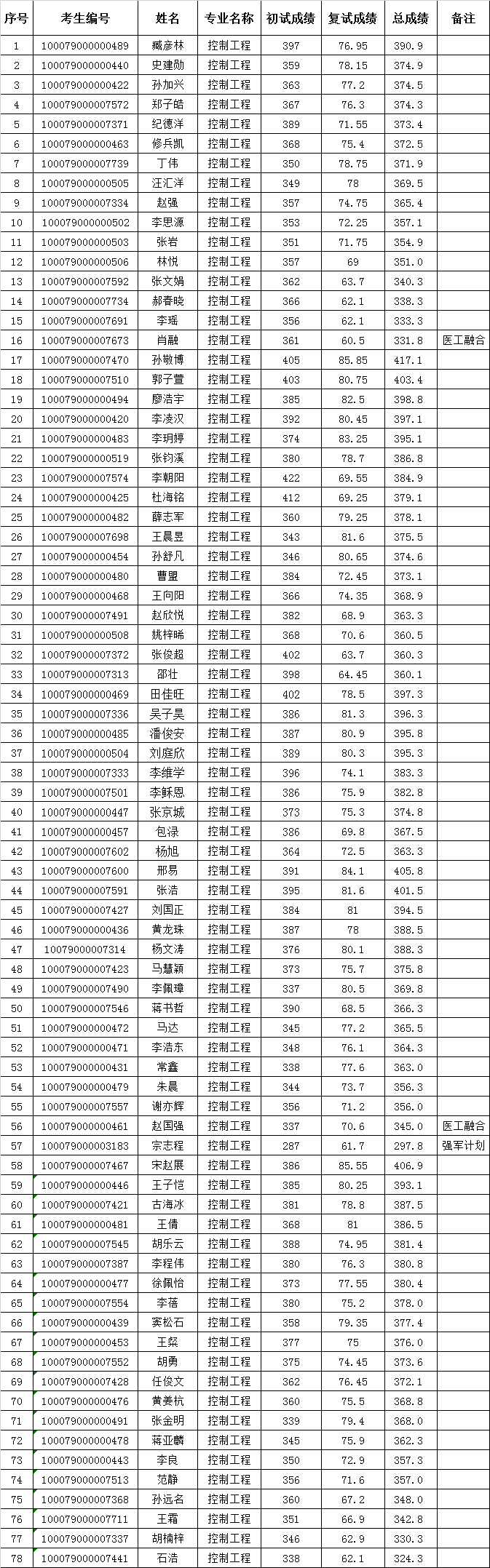 皇冠体育