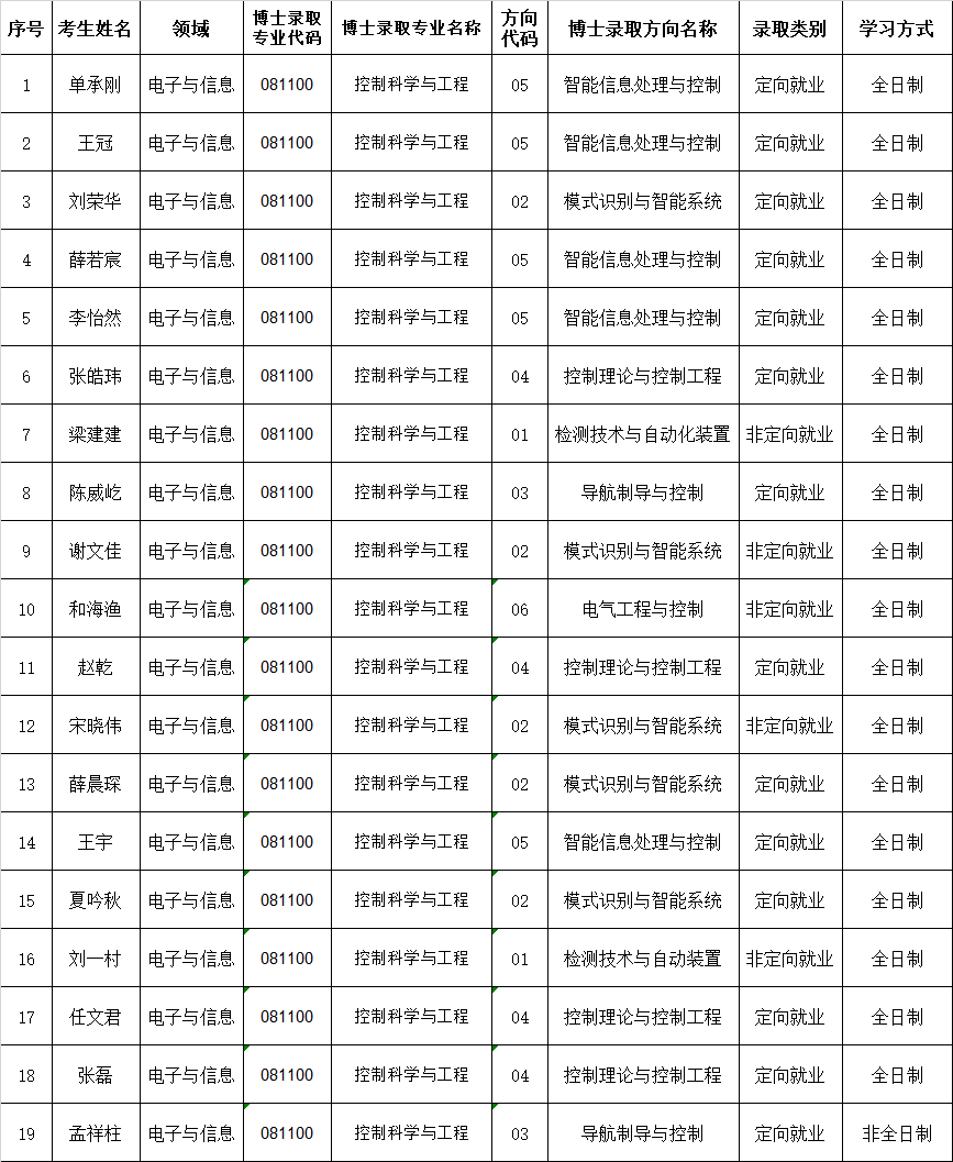 皇冠体育
