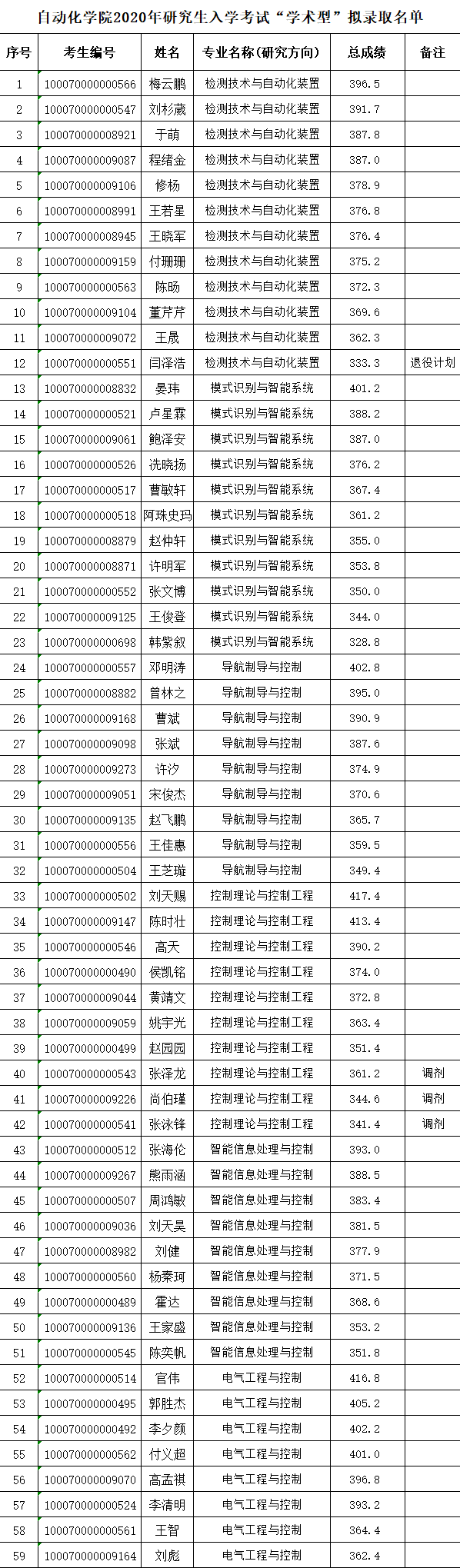 皇冠体育