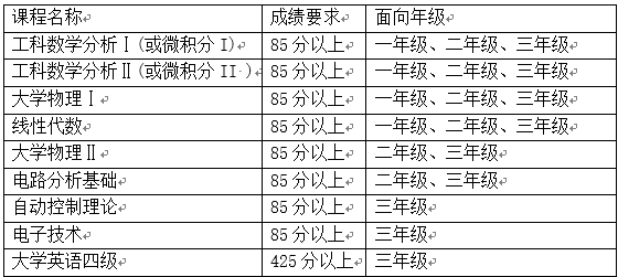 皇冠体育