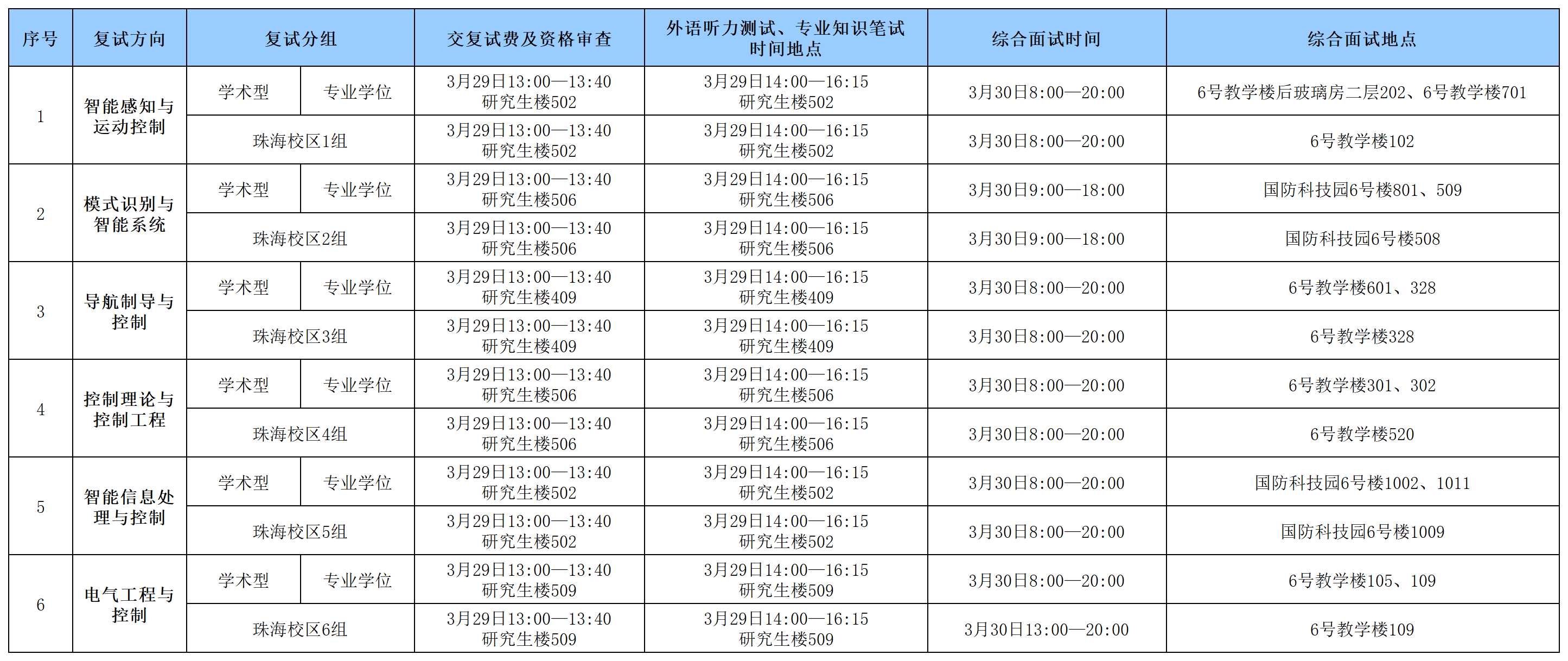 皇冠体育
2024年硕士研究生入学考试复试具体安排0328_Sheet1(1).png