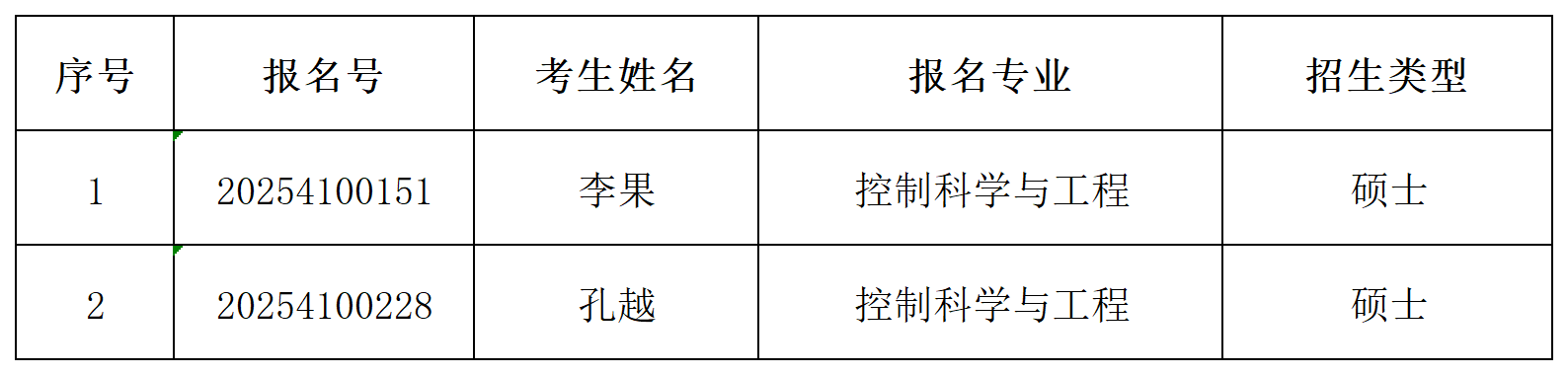 皇冠体育
2025年同等学历申请硕士学位初审通过名单公示_Sheet1.png