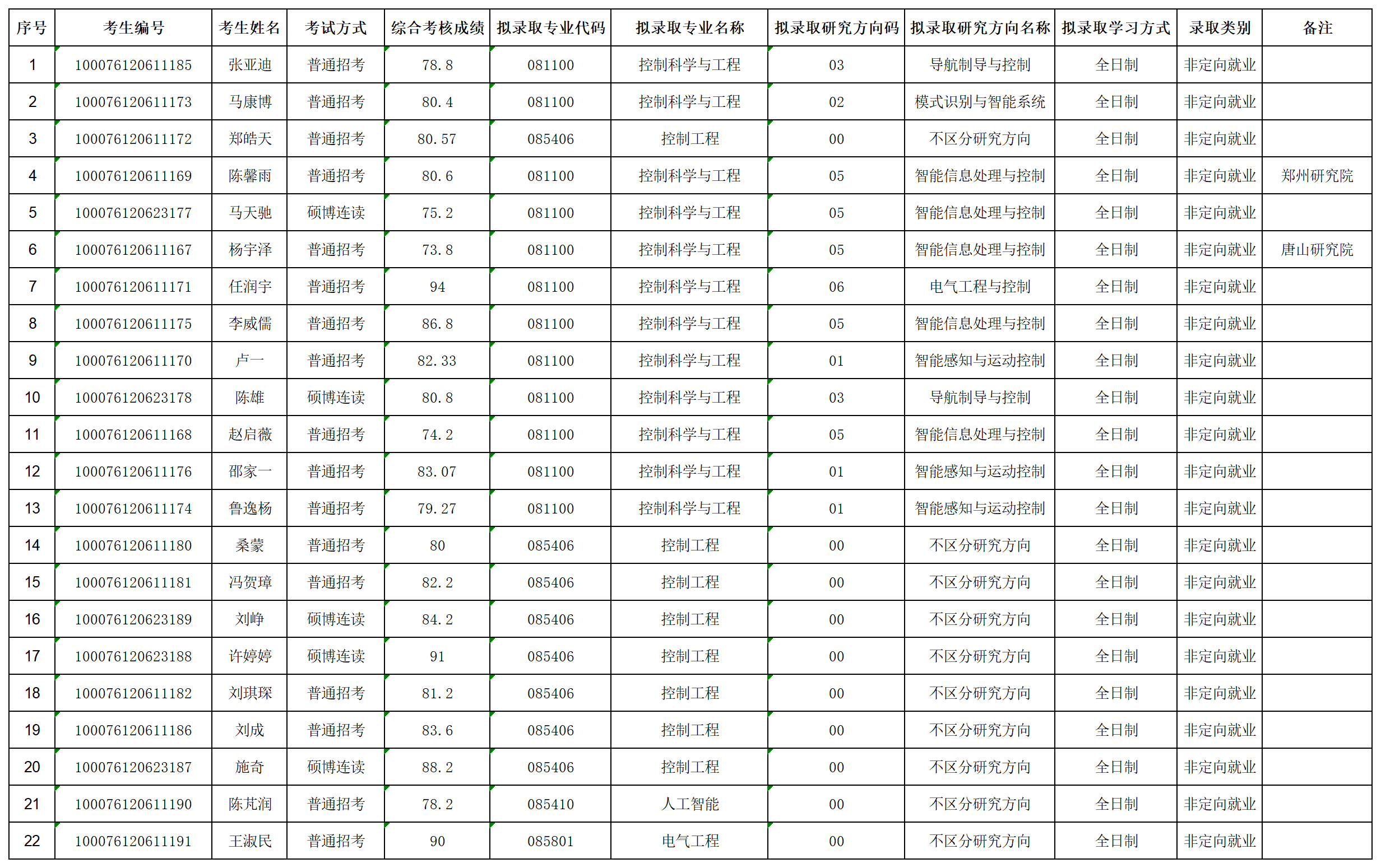 皇冠体育
2026年招收攻读博士学位研究生拟录取名单公示（第二批次）_lqxx30115823.png