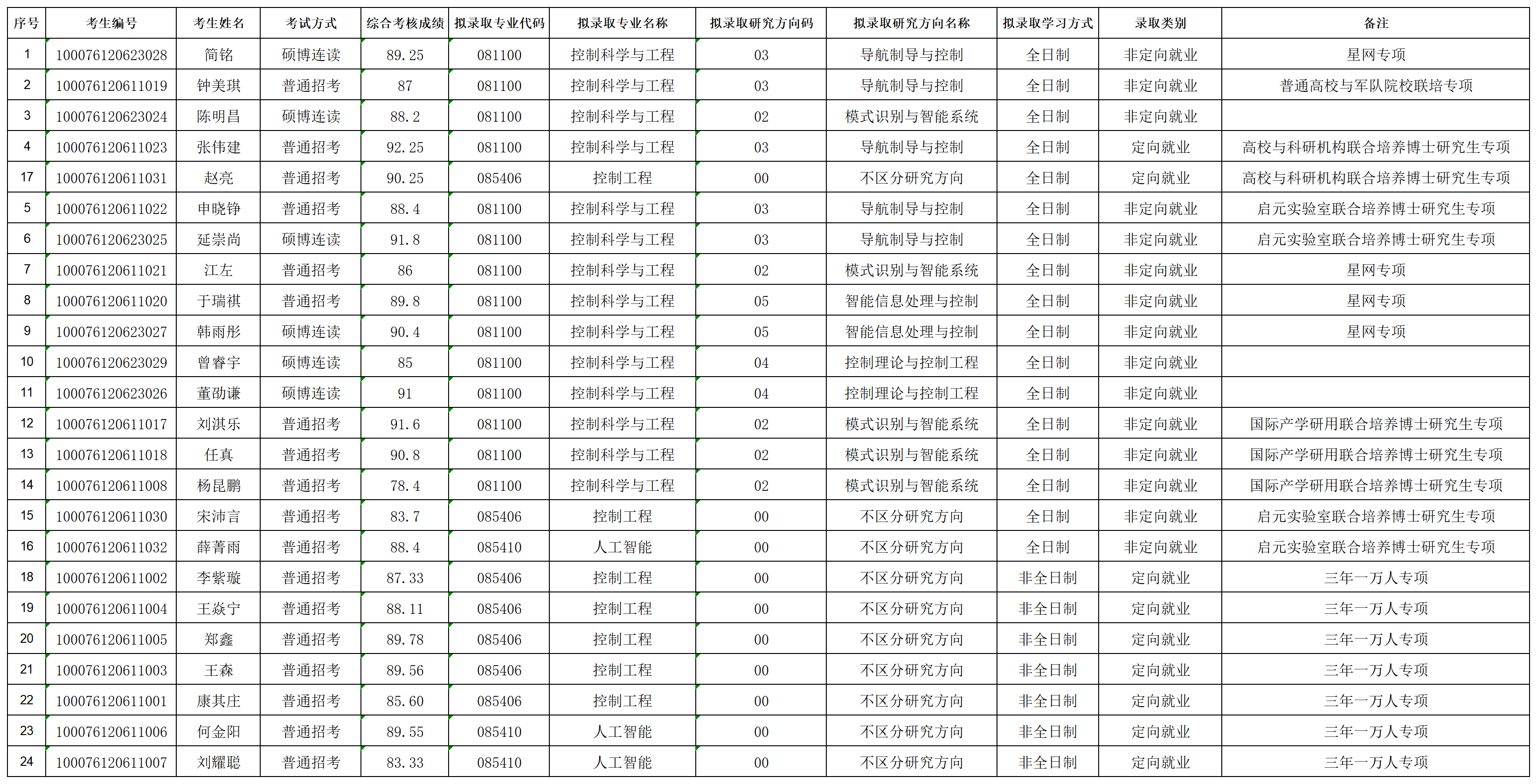 皇冠体育
2026年招收攻读博士学位研究生拟录取名单公示（专项批次）_lqxx30115823.png